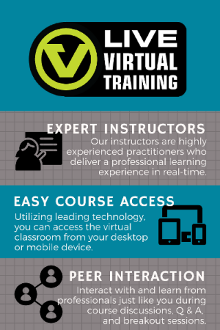 Live Virtual Software Testing Training